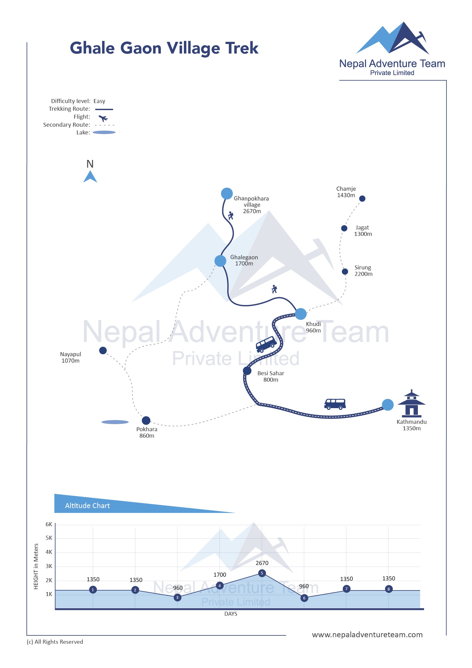 Ghale Gaun Village Trek map